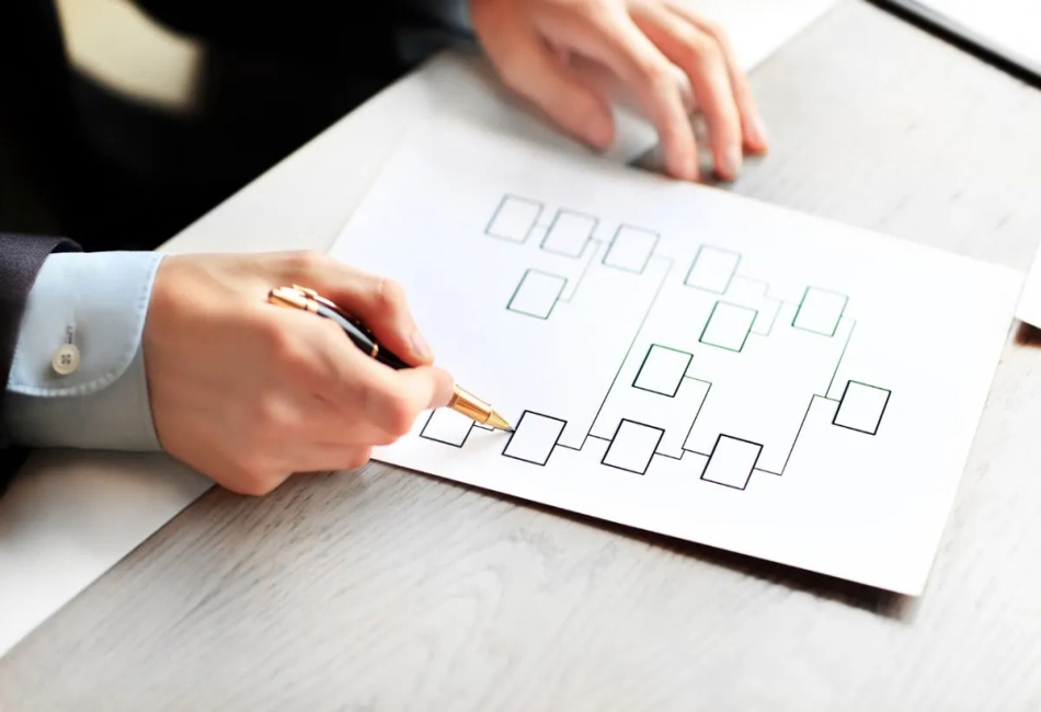 Document Management